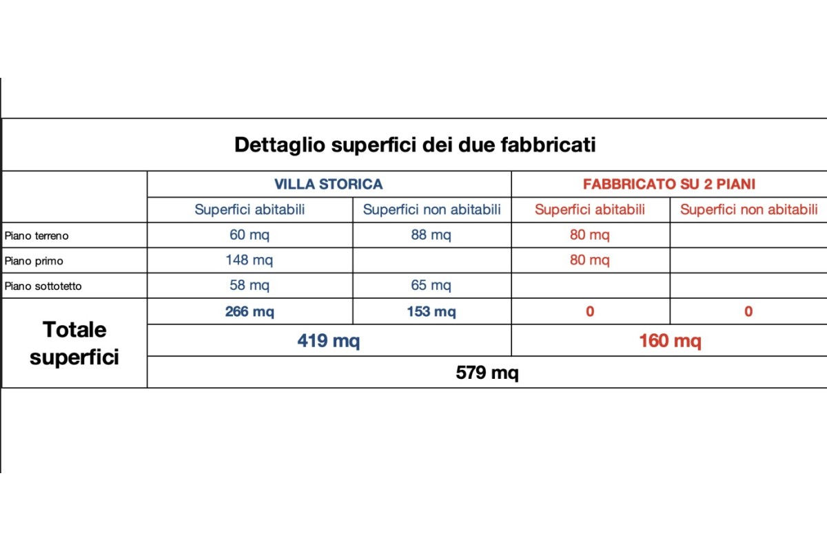 Agenzia Immobiliare agenzia Vittoria - Planimetria 8
